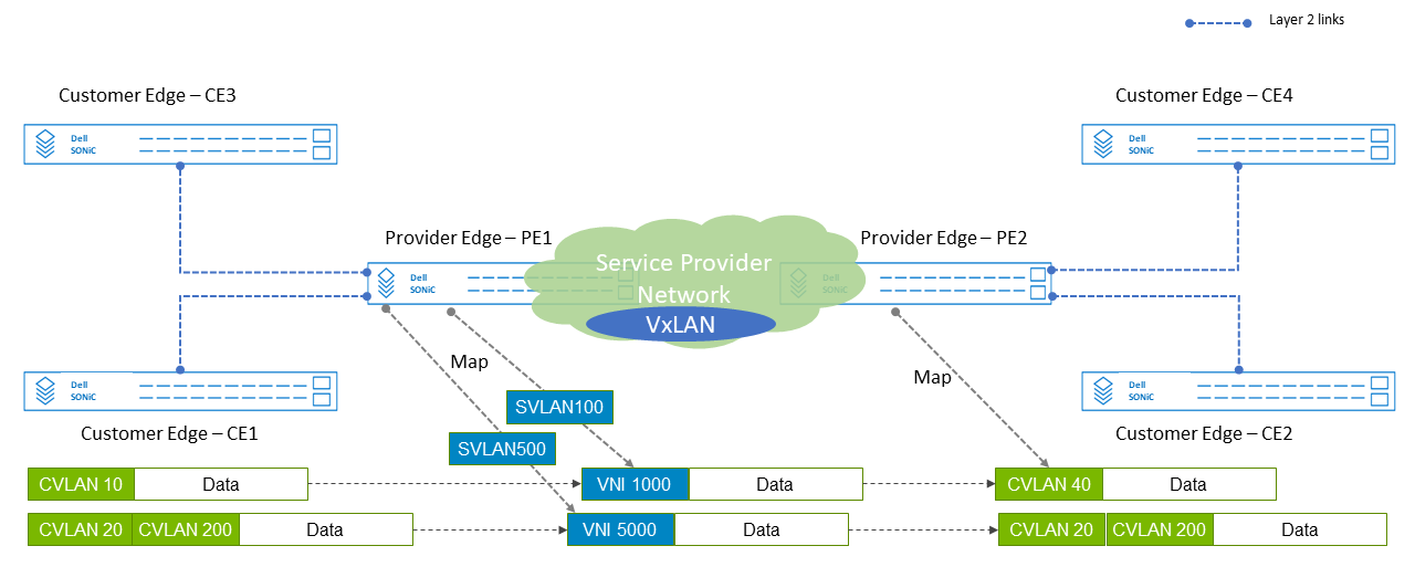 Dell Enterprise VLAN Translation with VxLAN